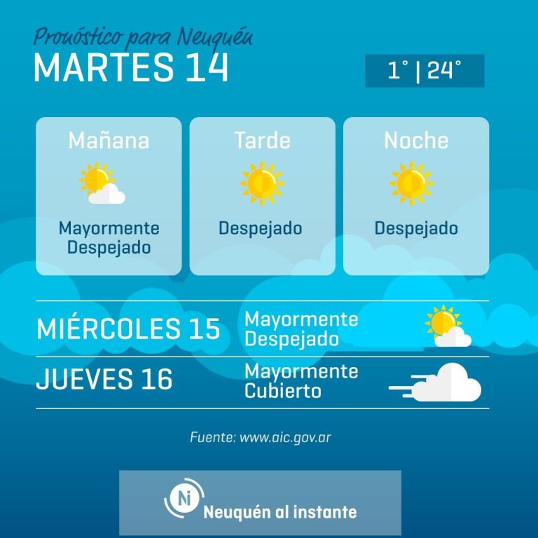 PRONÓSTICO DEL MARTES baja la temperatura y vuelve el viento Neuquén