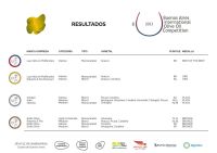 Se conocieron los ganadores de la 2º Edición del Buenos Aires International Olive Oil Competition