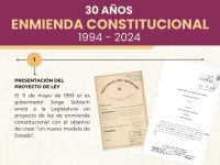 A 30 años de la enmienda de la Constitución de la Provincia de Neuquén de 1994