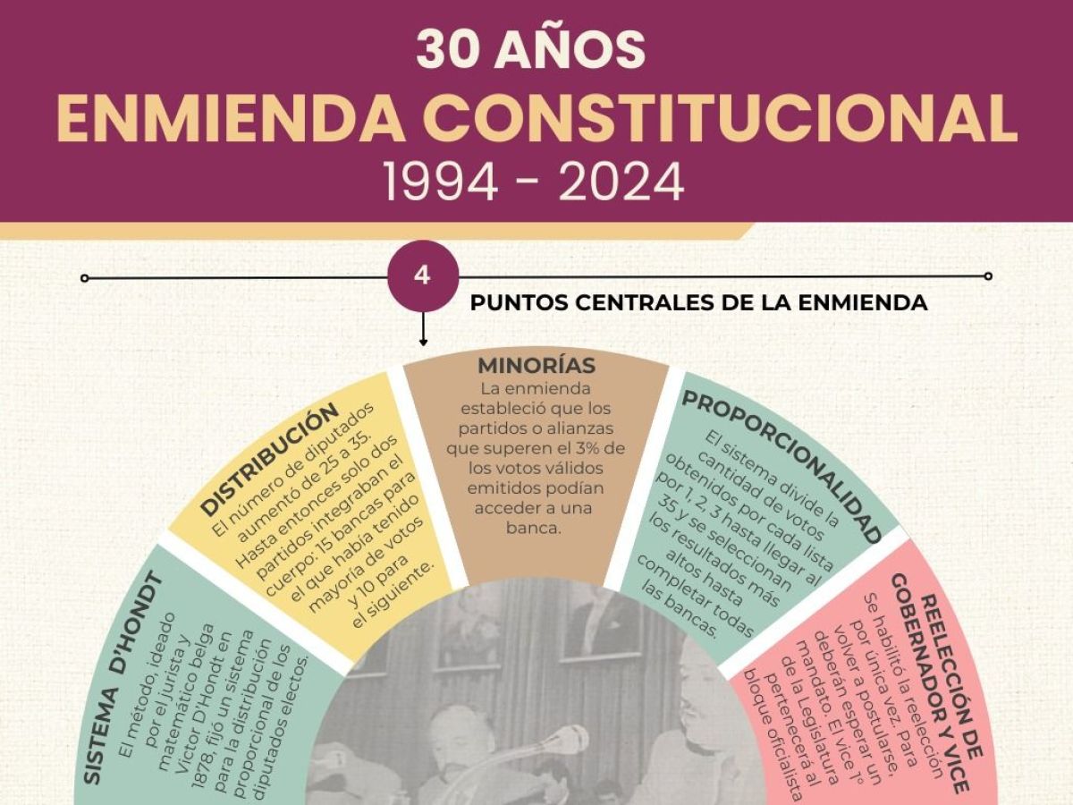 A 30 años de la enmienda de la Constitución de la Provincia de Neuquén de 1994