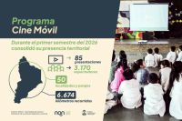 El Cine Móvil recorrió más de 6.500 kilómetros y convocó a más de 3.100 espectadores