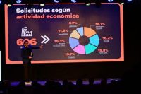 Neuquén consolida el Parque Industrial Capital: 606 empresas definen sus proyectos para la compra de tierras